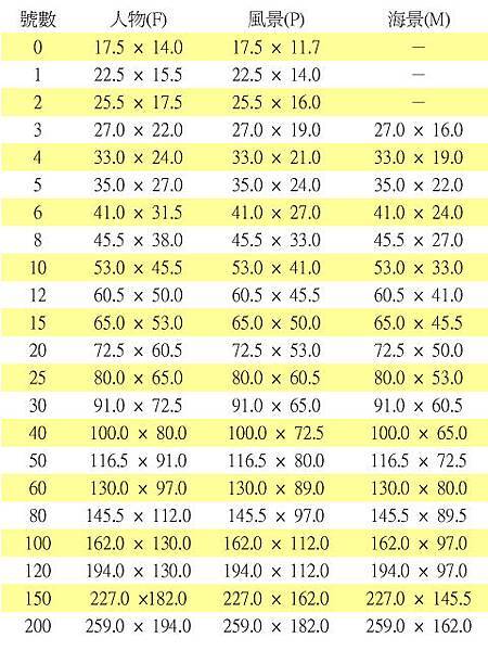 油畫尺寸表 八大美術社 痞客邦