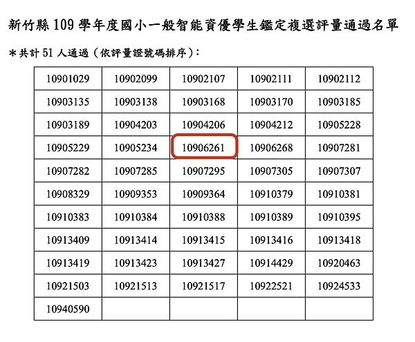 資優檢定 複試通過1090513