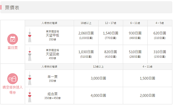 日本上野、淺草一日遊懶人包｜阿美橫町、淺草、晴空塔