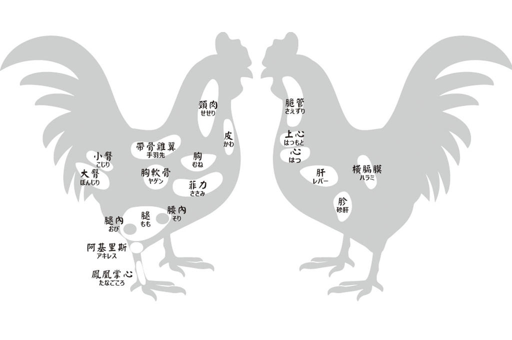 台北中山—一鷺炭火燒鳥工房｜一串一杯凝聚歡樂 多達二十種部位