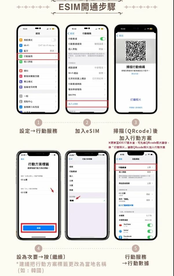 威訊WaySim｜九折優惠碼看這裡 4G高速吃到飽上網卡 /