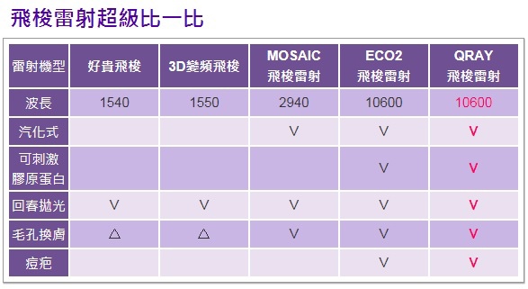 飛梭雷射超級比一比