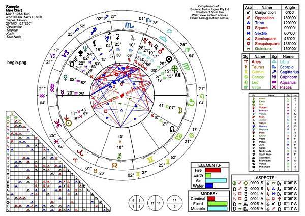 ||個人星盤與寶石配對|| 靈魂煉金術使命功課 2小時線上課