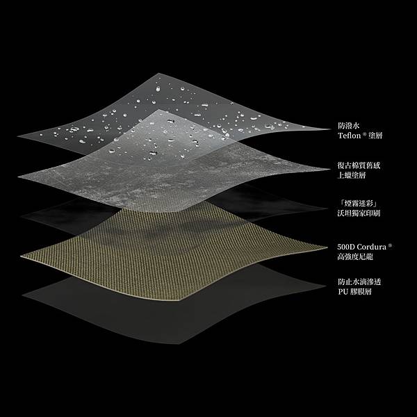 materials_smokeCamo_cordura_500D_layers_waterResistance_tw(1080) (1) materials_smokeCamo_cordura_500D_layers_waterResistance_tw(1080) (1)