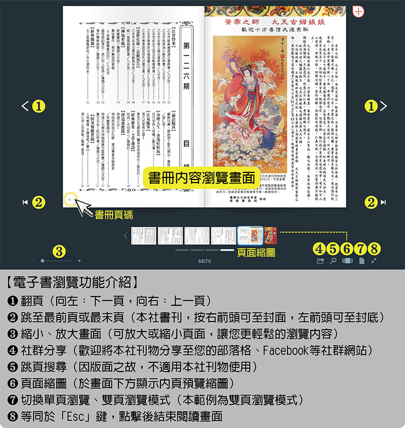 電子書功能說明