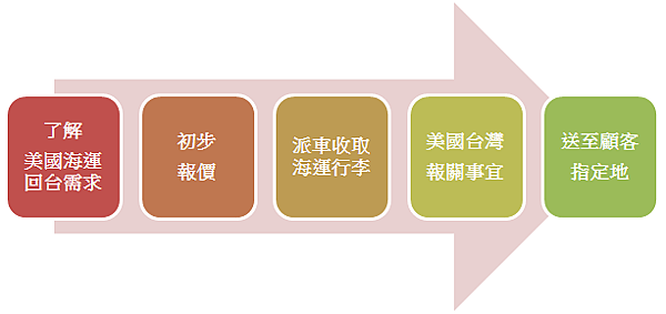 流程.PNG 流程.PNG