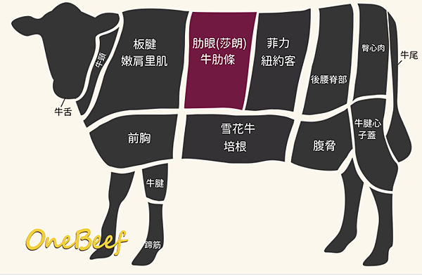【宅配美食】台灣溫體牛好吃嗎？台北傳統通化市場60年老店牛肉