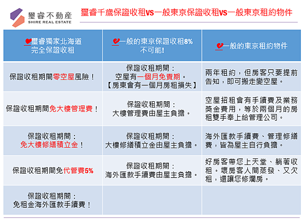 比較表格