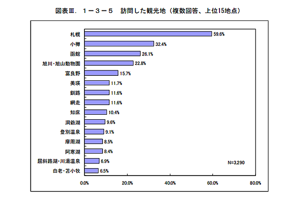 道外1