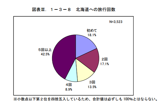 道外3