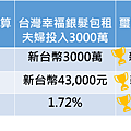 表格2浦添市