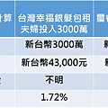 表格