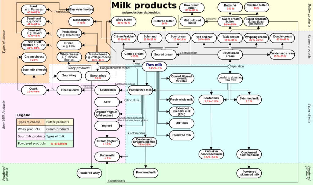 Milkproducts_v2_svg