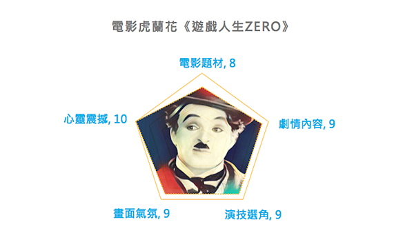 《遊戲人生Zero》_雷達圖.jpg