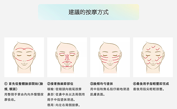 【減齡保養推薦】清爽長效保濕 修護角質SOFINA土台美容液