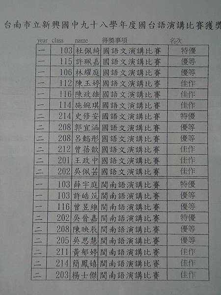 98-2台語演講成績