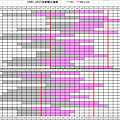 京都35年開花線6日粗估線.png