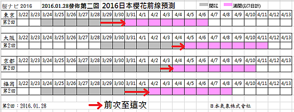 2016-0128表格前後比較.png