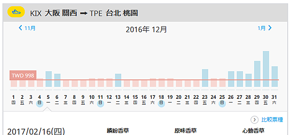 香草促銷票況2.png