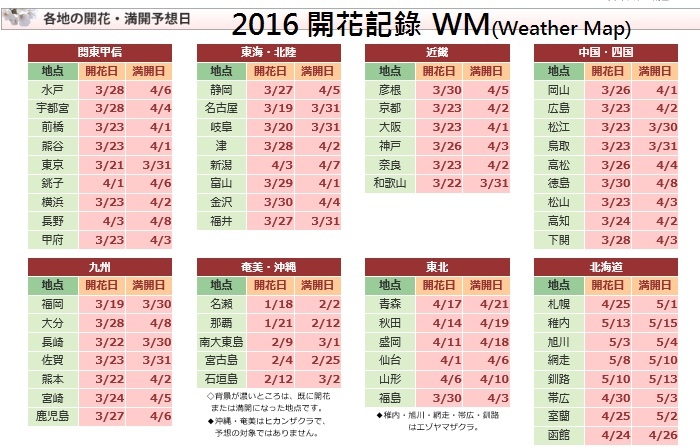 2016歷史.jpg