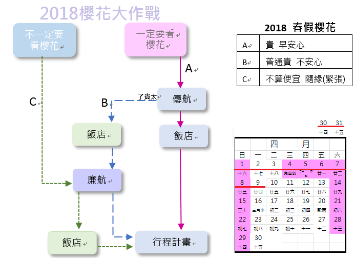 追櫻步驟.png 追櫻步驟.png