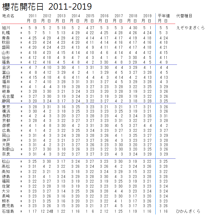 開花總表.ng.png