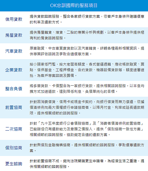 銀行先生代辦費(快速貸款 必看推薦)金融貸款