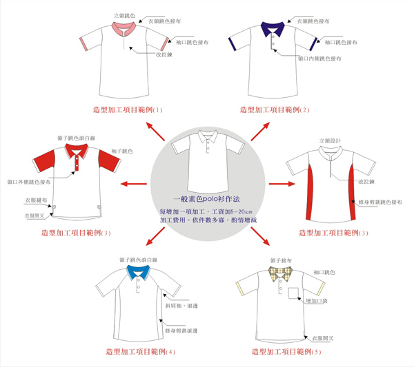 polo-造型加工說明.jpg