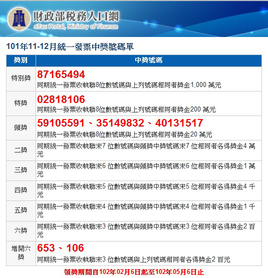 101年11 12月統一發票兌獎