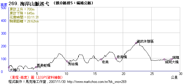 瑞港公路