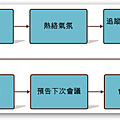 可行性會議