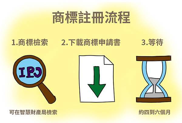 商標註冊流程-1.jpg
