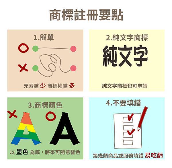 商標註冊流程-2.jpg 商標註冊流程-2.jpg