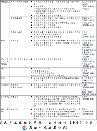 高雄氣爆8-9扶助事宜-2.png