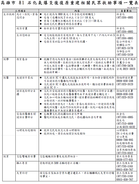 高雄氣爆8-9扶助事宜-1.png