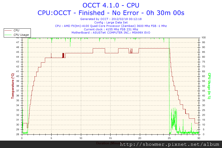 2012-02-18-00h12-CPU.png