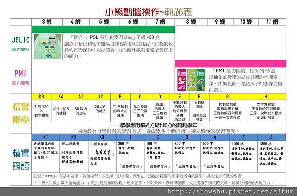 軌跡表jpg 軌跡表jpg