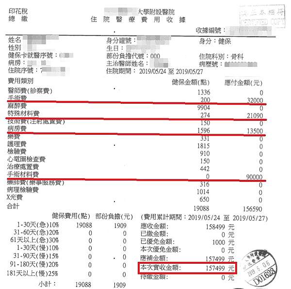 保險 住院醫療險 椎間盤突出動微創手術會花費多少 從理賠案例來看雙實支 我們的保險知識站 痞客邦