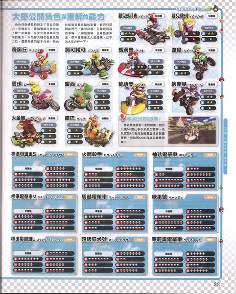 Mario_Kart_Wii_Guide-7.jpg