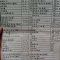 這就是菜單