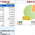 統振(6170)籌碼分佈.JPG