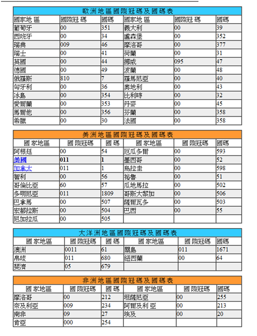 如何撥打國際電話呢 玉杏的部落格 痞客邦