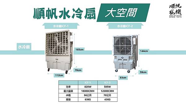 109.05水冷扇懶人包(已發06.16).jpg