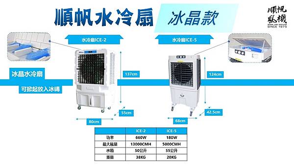 109.07水冷扇懶人包(已發07.13).jpg