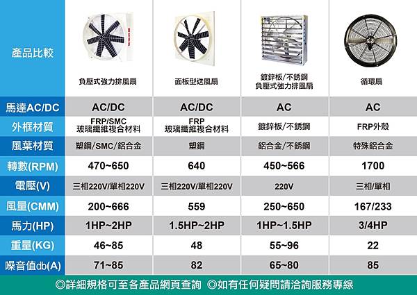 安裝實例_14順帆風機_通風降溫首選_風量大材質耐用高_保證有效_台灣工廠直營_風機界46年金字號_負壓扇_送風扇_循環扇_溫室降溫_工廠降溫_畜牧降溫.jpg