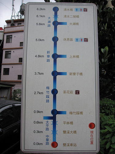雙溪腳踏車距離 (by ShuLin) 雙溪腳踏車距離 (by ShuLin)