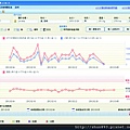 主畫面步數卡路里