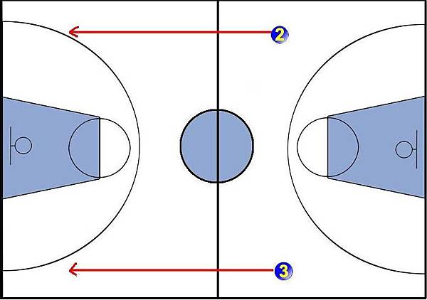 得分后卫,小前锋必看!双箭头该如何启动攻势?