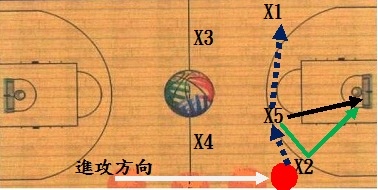 41-8 2-3區域防守下快攻.jpg