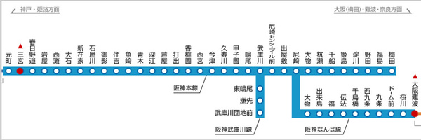 阪神電車阪神本線.jpg